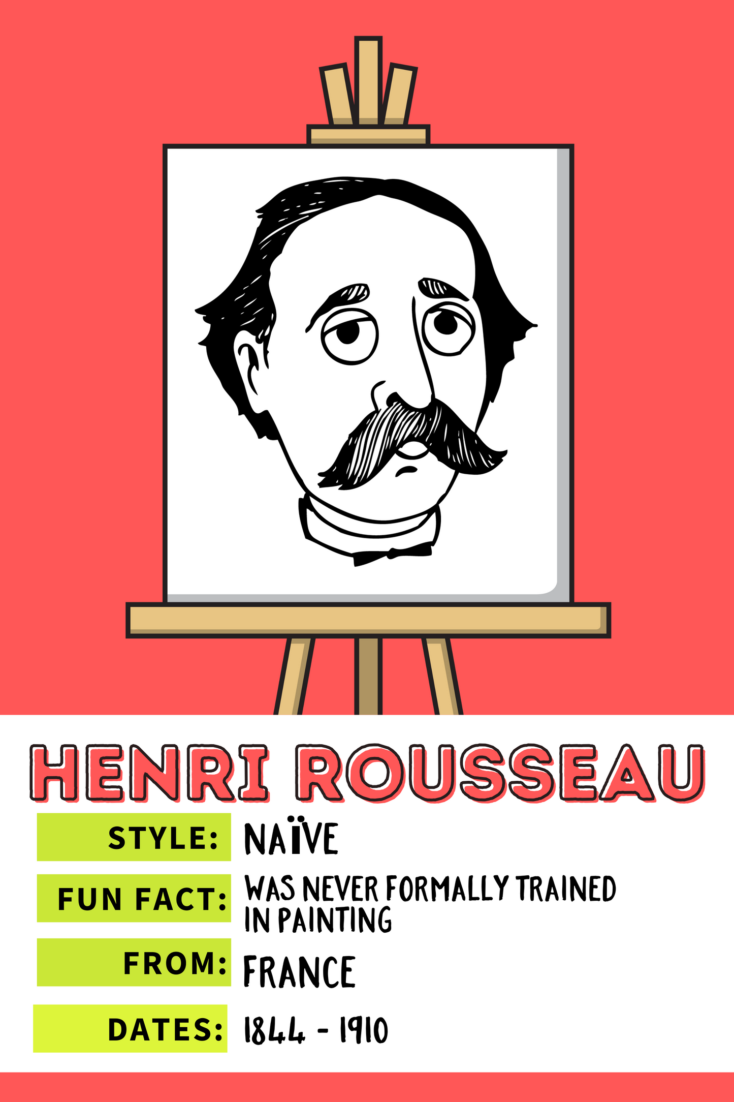 Famous Artists Fun Facts