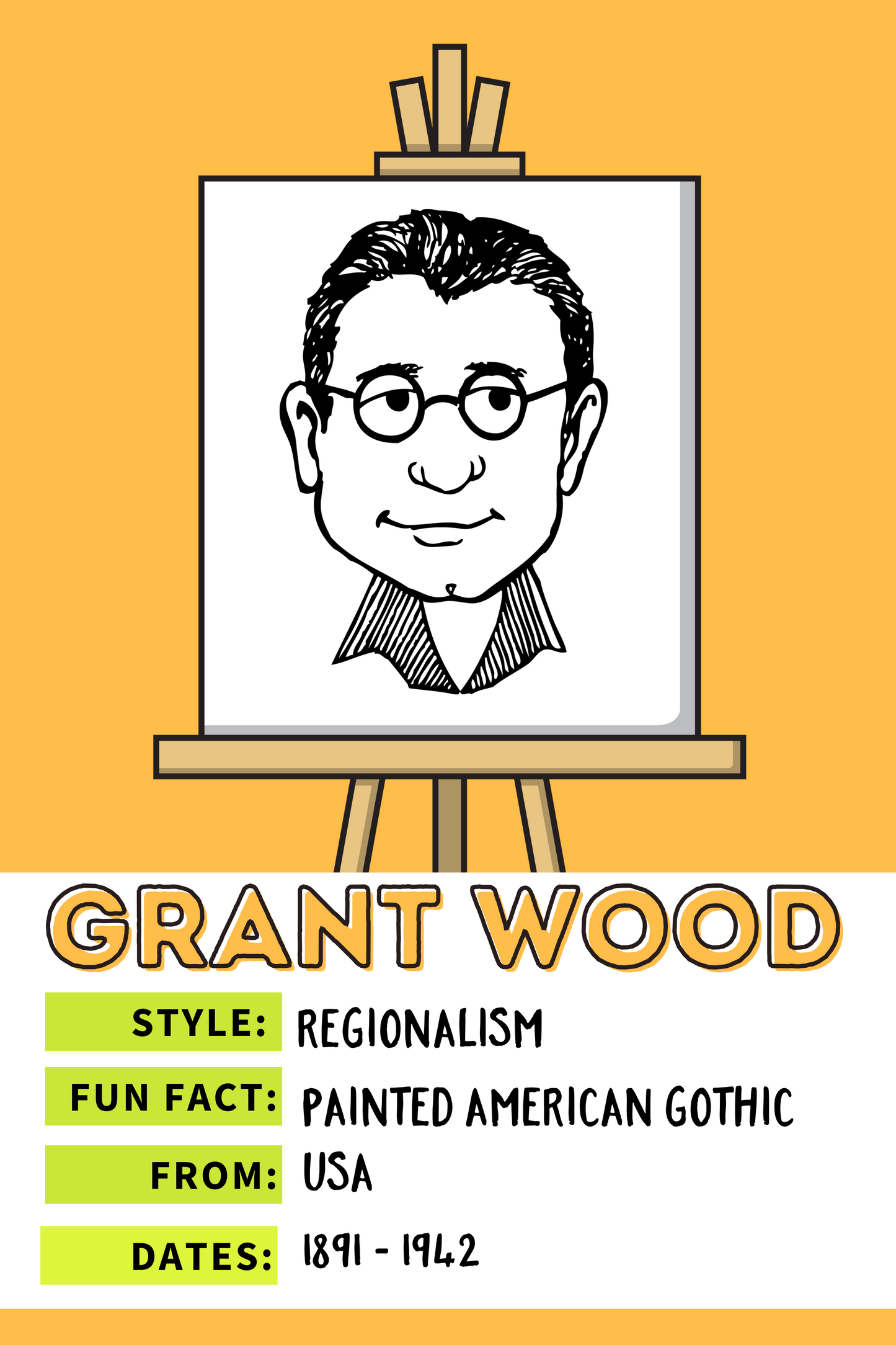 Famous Artists Fun Facts