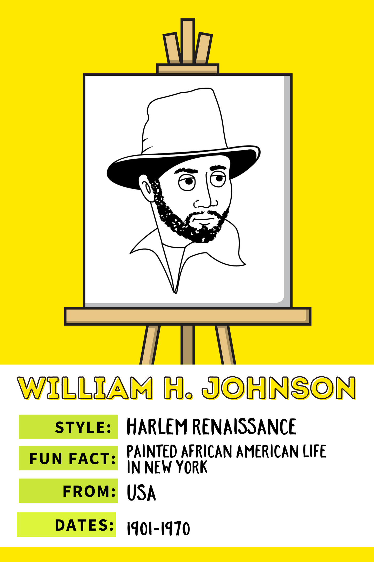 Famous Artists Fun Facts