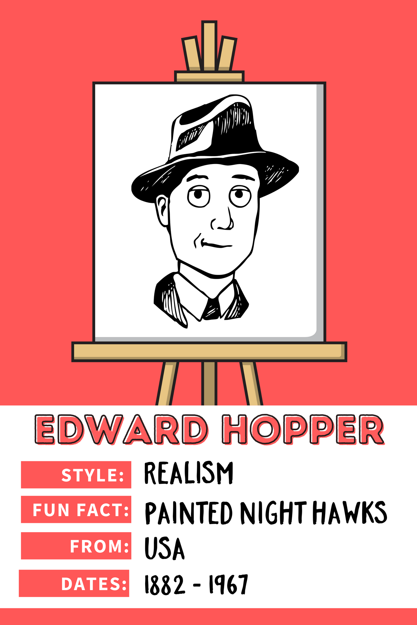 Famous Artists Fun Facts