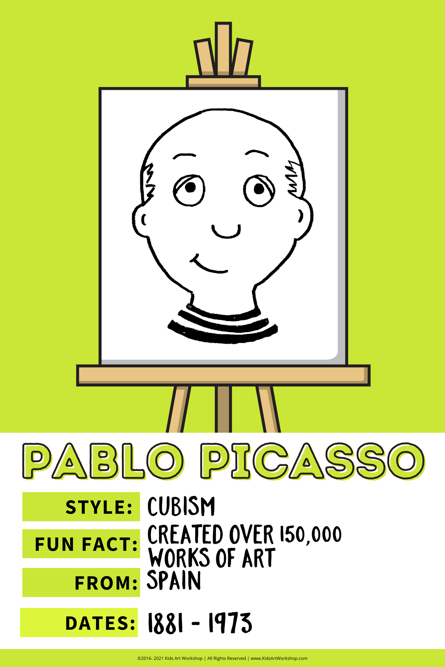 Famous Artists Fun Facts
