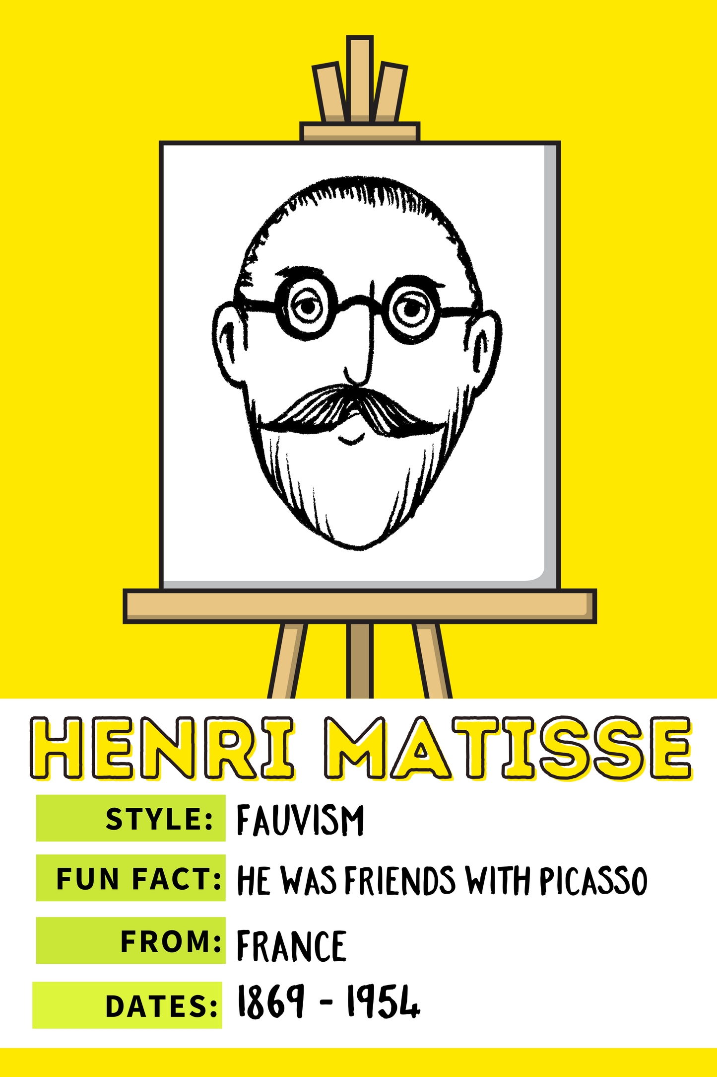 Famous Artists Fun Facts